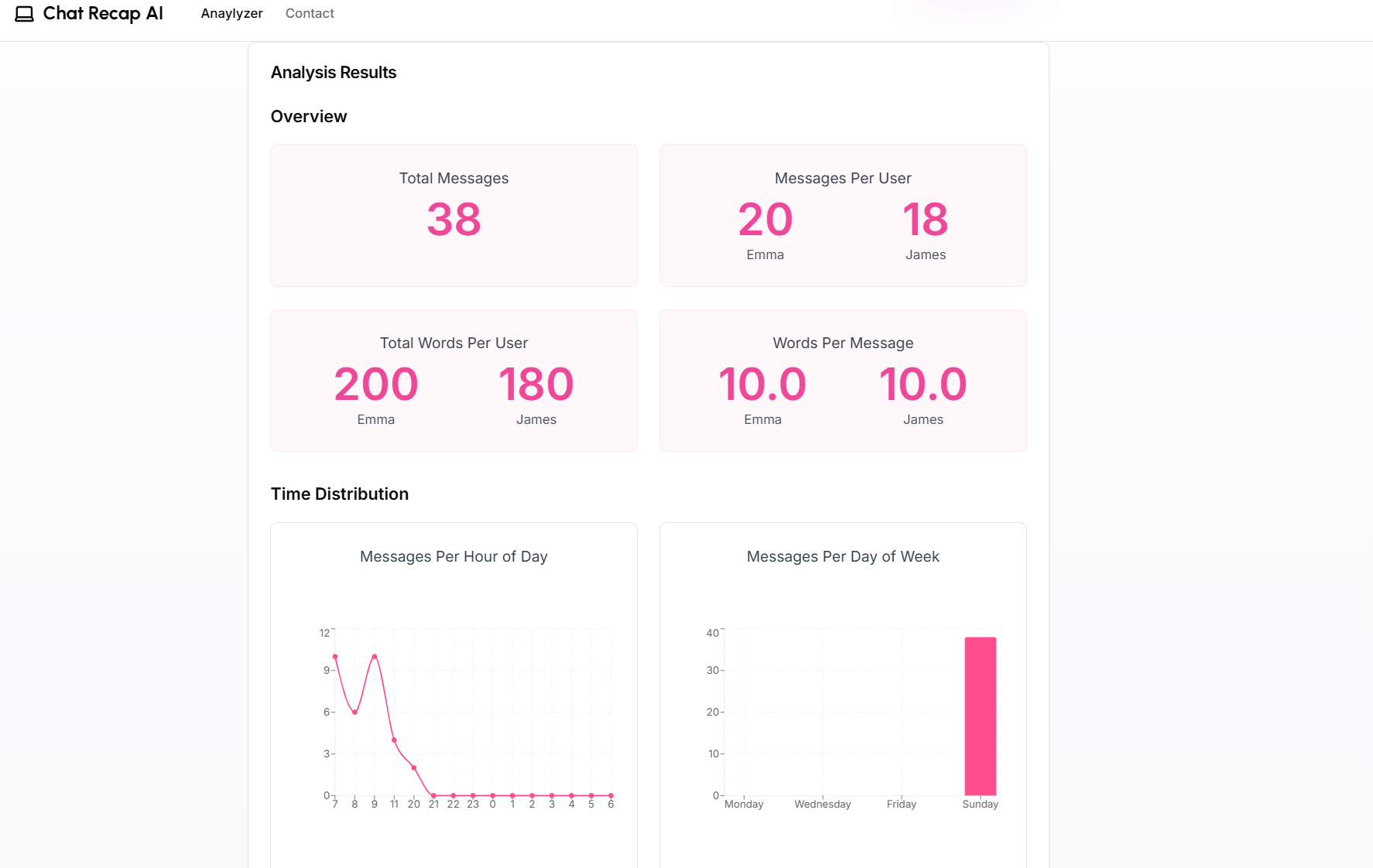 Chat Analysis Demo